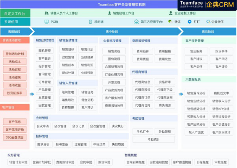 那種CRM系統(tǒng)適合大部分企業(yè)使用的？具備哪些能力？