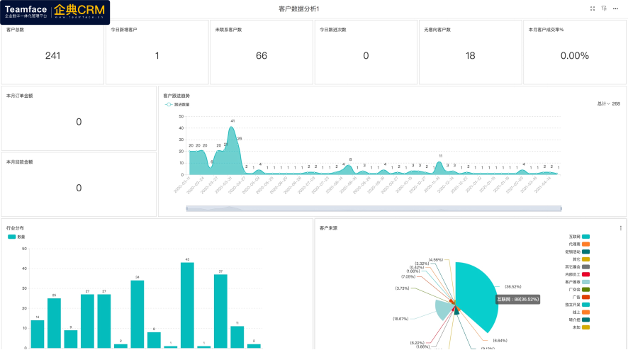 crm軟件的三種類型概述：那種更適合你的企業(yè)？