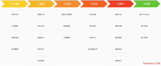 為你企業(yè)選擇最好用的crm系統(tǒng)方法