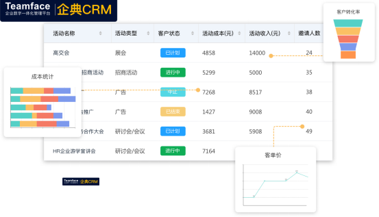 CRM系統(tǒng) VS ERP系統(tǒng)，系統(tǒng)哪種系統(tǒng)最適合您的公司？