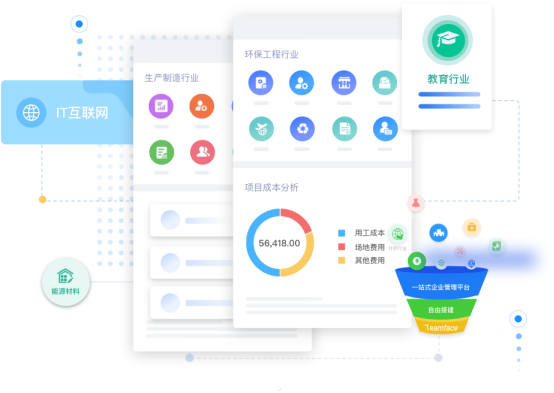 HR戰(zhàn)略性人力資源管理系統(tǒng)方案及功能
