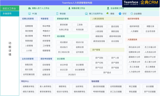 HR戰(zhàn)略性<a href=http://www.xlrtb.cn target=_blank class=infotextkey>人力資源管理系統(tǒng)</a>方案及功能