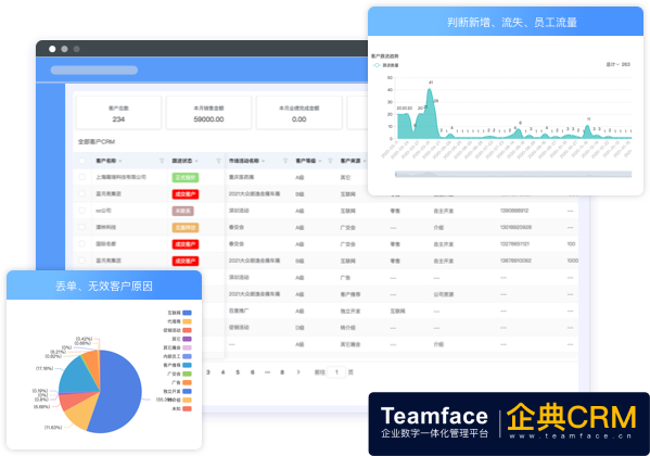 CRM系統(tǒng)工具能帶給公司和銷售團(tuán)隊的好處