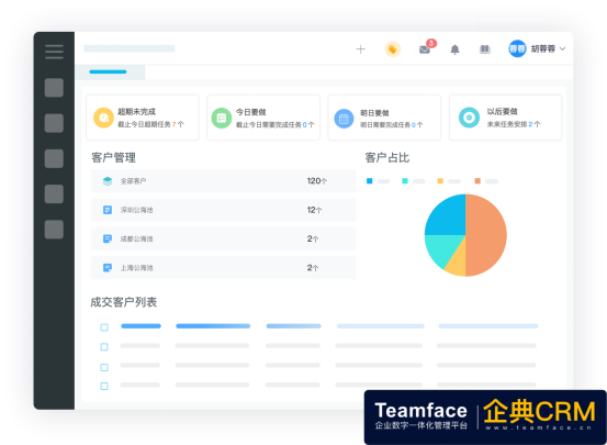 客戶商機及銷售管理難點，Teamface企典完全解決