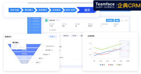 CRM系統(tǒng)在企業(yè)當(dāng)中的應(yīng)用