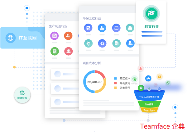 CRM和ERP是什么，企業(yè)管理應該怎么選擇呢？ 