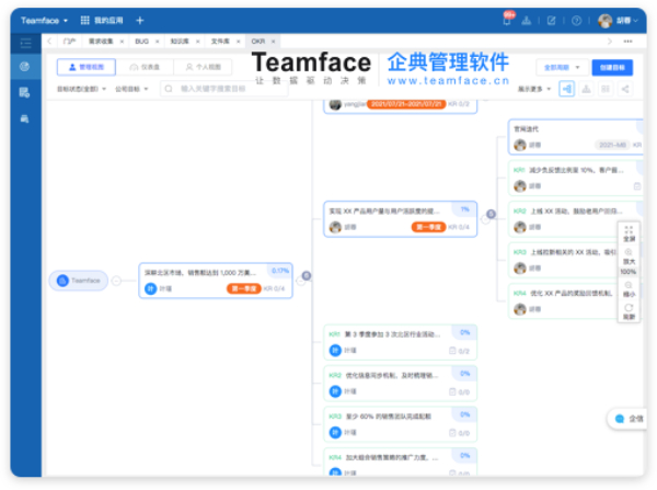 什么是 OKR？跟 KPI 差在哪？一次讀懂 Google、Linkedin 都在用的OKR目標(biāo)管理法