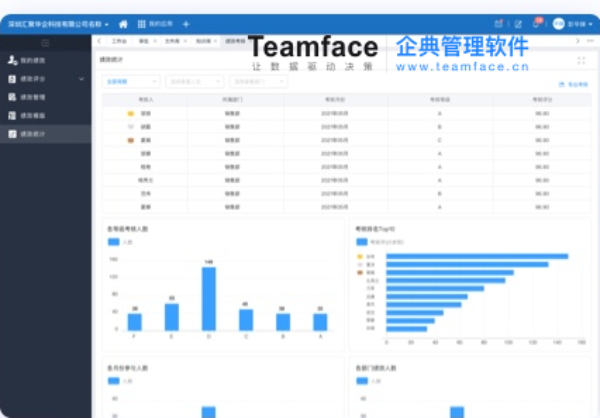 企業(yè)kpi考核存在的問(wèn)題原因以及如何處理