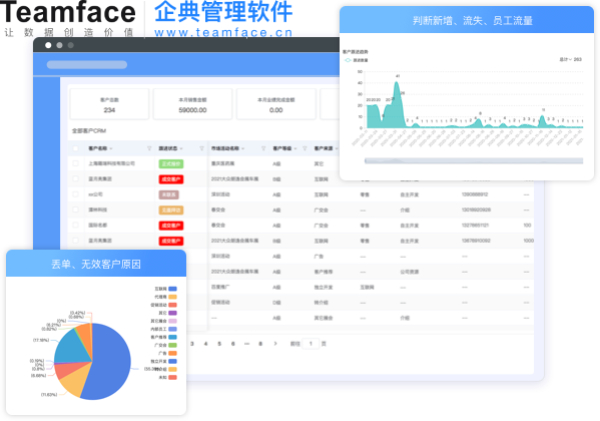 如何經(jīng)營(yíng)顧客關(guān)系？一定要花錢使用客戶關(guān)系管理系統(tǒng)嗎？
