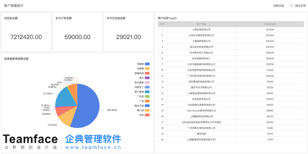 從企業(yè)角度來分析CRM系統(tǒng)的價值？