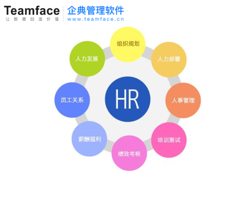 ?當企業(yè)用定制開發(fā)的HR<a href=http://www.xlrtb.cn target=_blank class=infotextkey>人力資源管理系統(tǒng)</a>，能為企業(yè)節(jié)省多少資金和人力？