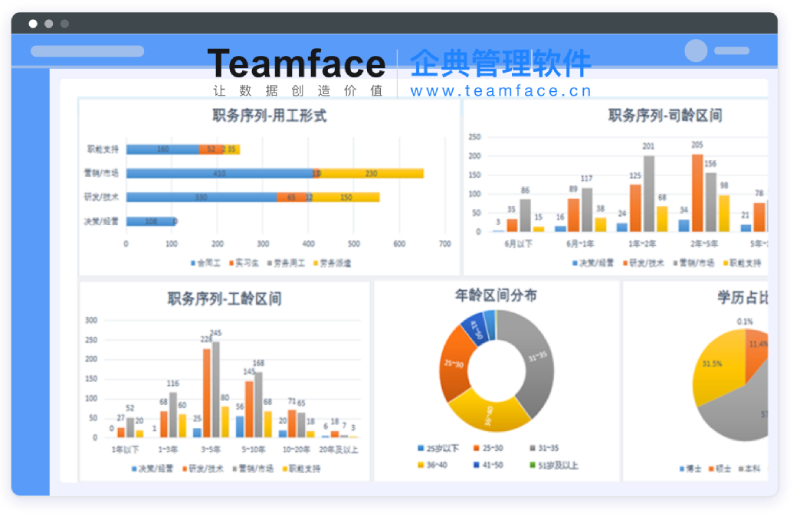 ?當企業(yè)用定制開發(fā)的HR人力資源管理系統(tǒng)，能為企業(yè)節(jié)省多少資金和人力？