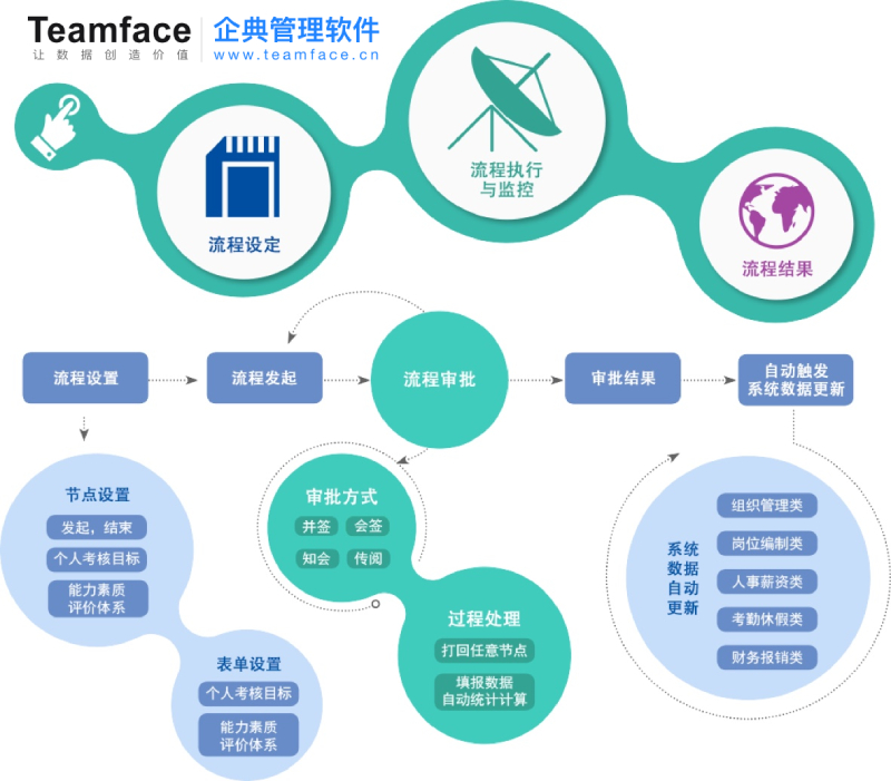 ?當企業(yè)用定制開發(fā)的HR人力資源管理系統(tǒng)，能為企業(yè)節(jié)省多少資金和人力？