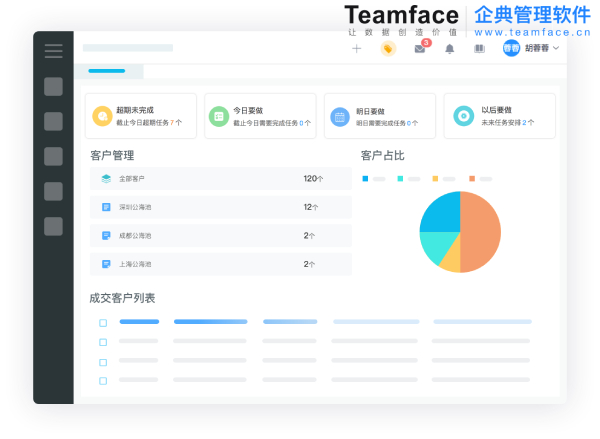 顧客關系管理5 大核心，讓CRM系統(tǒng)成為企業(yè)的銷售利器！