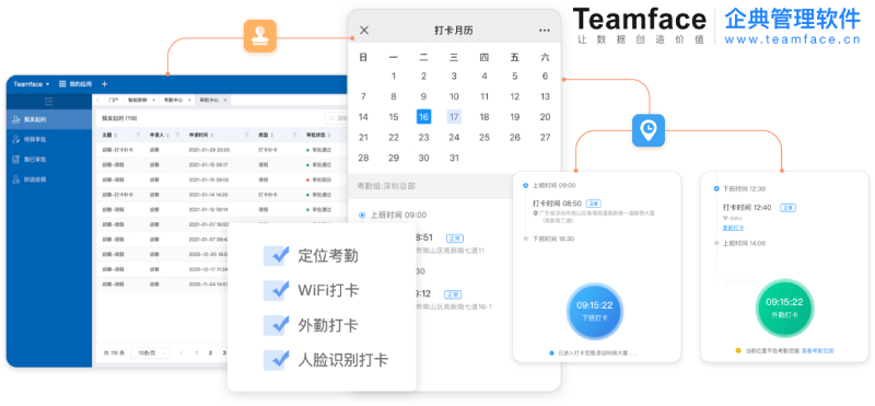 人事績效管理系統(tǒng)軟件哪個(gè)好？