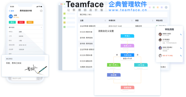 人事績效管理系統(tǒng)軟件哪個(gè)好？