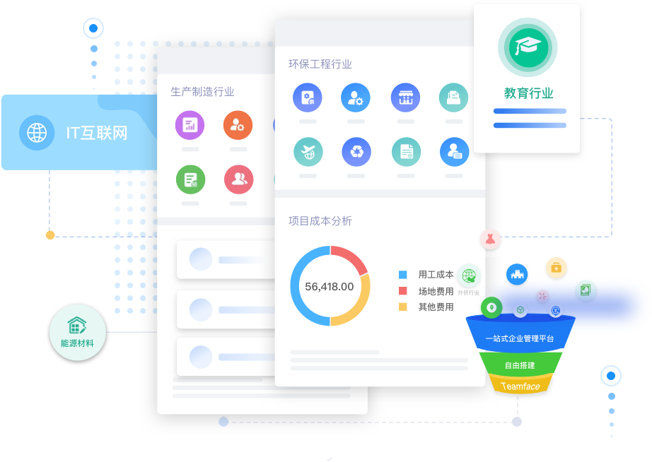 企業(yè)需要定制化CRM系統(tǒng)？   