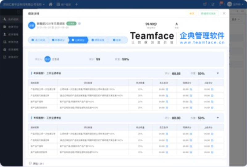 企業(yè)價值考核全套解決方案