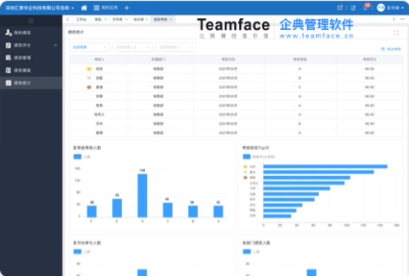 企業(yè)價值考核全套解決方案
