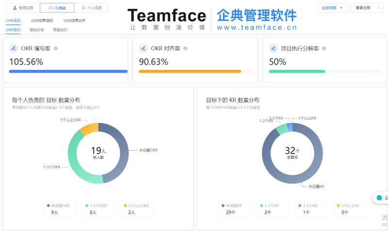 企業(yè)價值考核全套解決方案