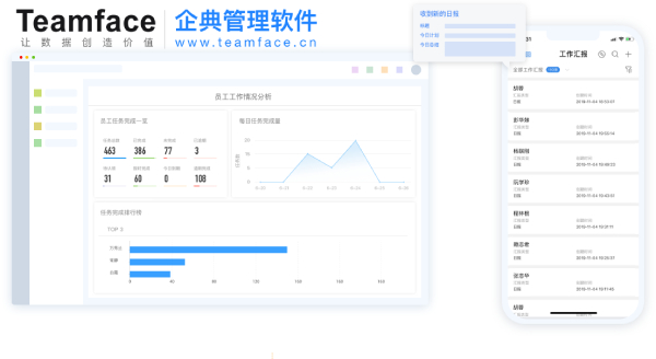 Teamface企典掐準企業(yè)的痛點，打造企業(yè)數(shù)字化運營管理方案