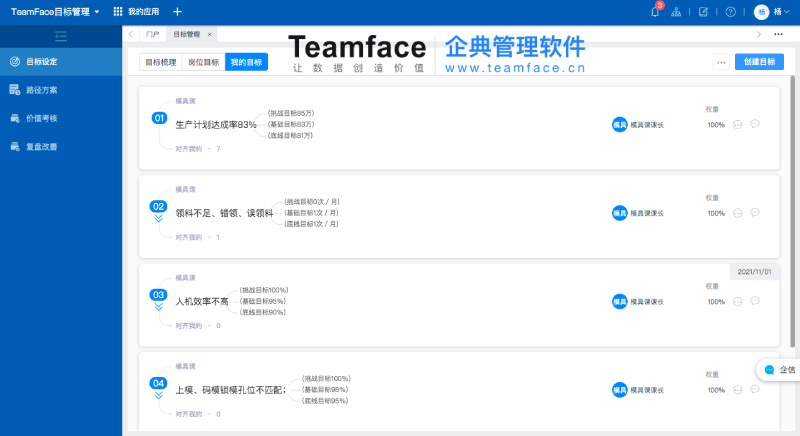 制訂銷售目標管理流程解決方案，既考慮員工完成的能力，又要能激發(fā)員工最大的潛能！