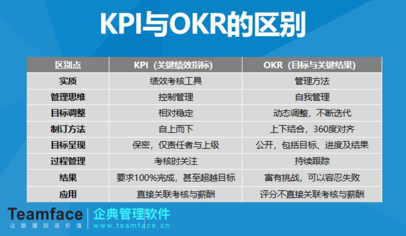 企業(yè)OKR目標(biāo)制定解決方案，讓員工輕松制定目標(biāo)，執(zhí)行目標(biāo)！
