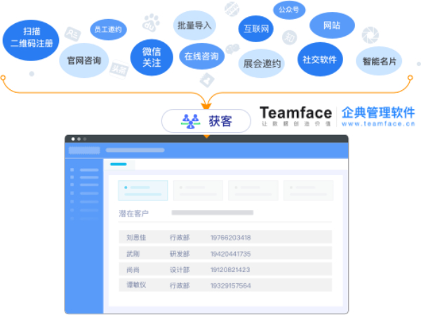 軟件不值錢，值錢的是適合公司的數(shù)字化解決方案！