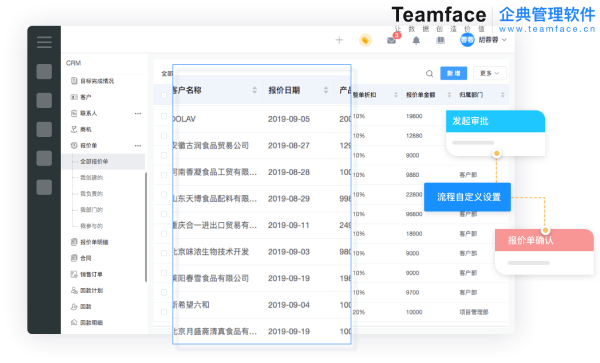 軟件不值錢，值錢的是適合公司的數(shù)字化解決方案！
