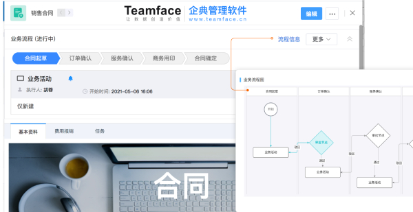 軟件不值錢，值錢的是適合公司的數(shù)字化解決方案！