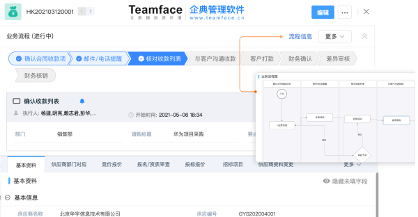 軟件不值錢，值錢的是適合公司的數(shù)字化解決方案！