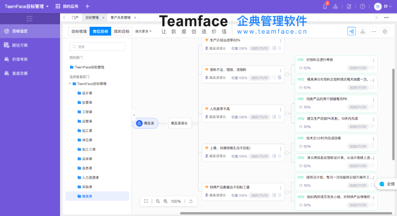 利用OKR與KPI的結合型解決方案，能快速復制聰明靈活的團隊！