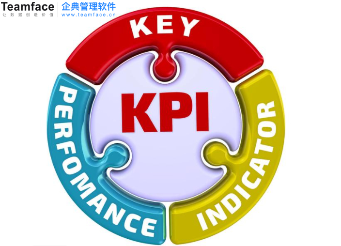 KPI關(guān)鍵績效管理流程解決方案