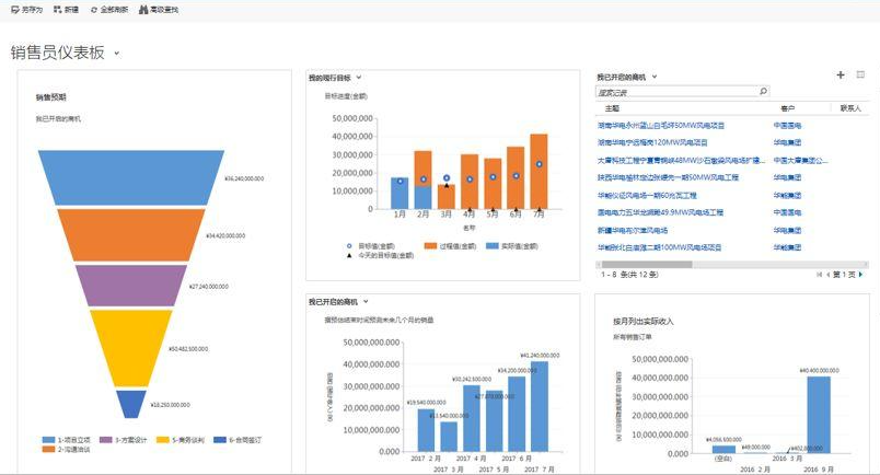 KPI關(guān)鍵績效管理流程解決方案