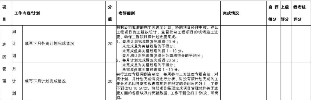 KPI關(guān)鍵績效管理流程解決方案