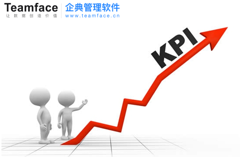 如何提高員工效率？OKR目標管理法和績效考核方案來助力企業(yè)實現(xiàn)提高效率！