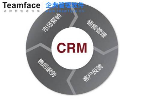 一套完善的銷售流程，成交率能提升33％！附：銷售業(yè)務流程解決方案！