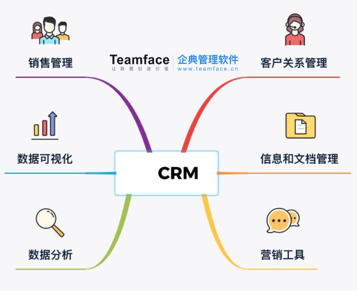 一套完善的銷售流程，成交率能提升33％！附：銷售業(yè)務流程解決方案！