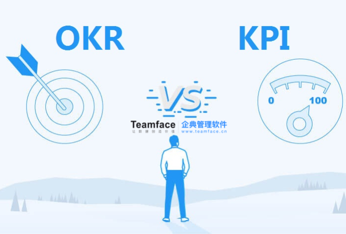 KPI真的無(wú)用？OKR真的比較好？看完這篇文章，你就懂了！