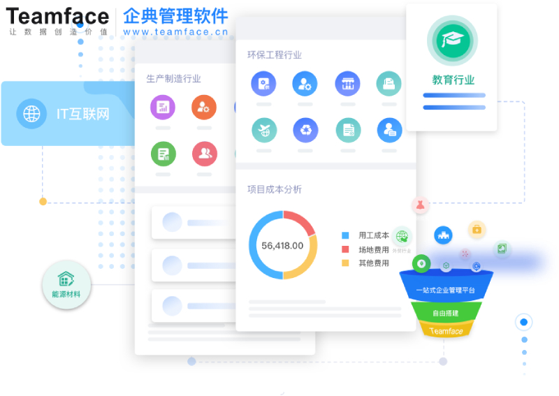 企業(yè)信息化轉(zhuǎn)型有幾個階段？對企業(yè)的作用是什么？