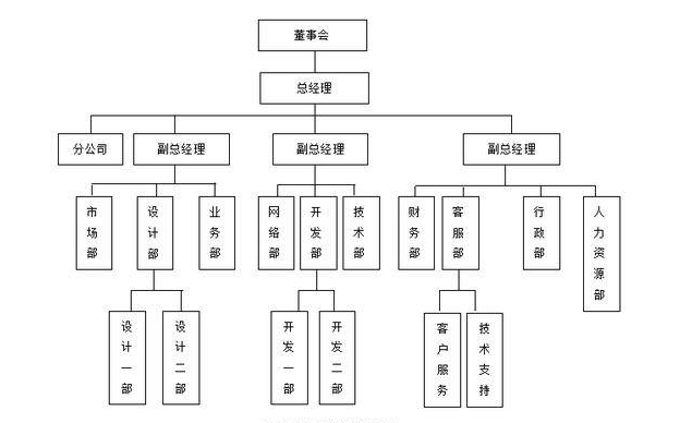 適合大中小型企業(yè)的crm軟件是怎么樣的？