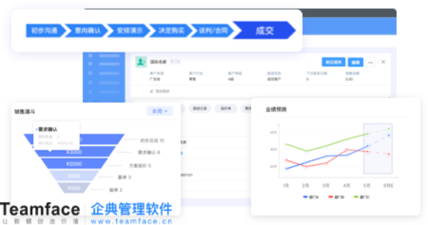 90%的企業(yè)需要crm管理系統的原因及使用場景介紹！