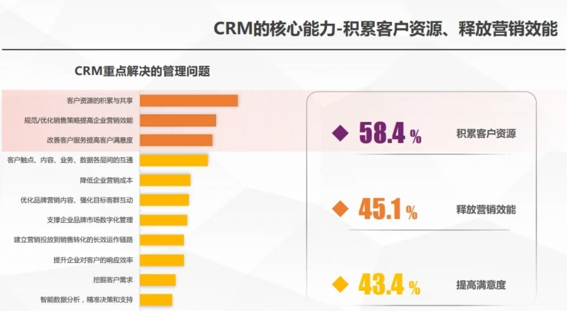 crm系統(tǒng)哪家做的最好？