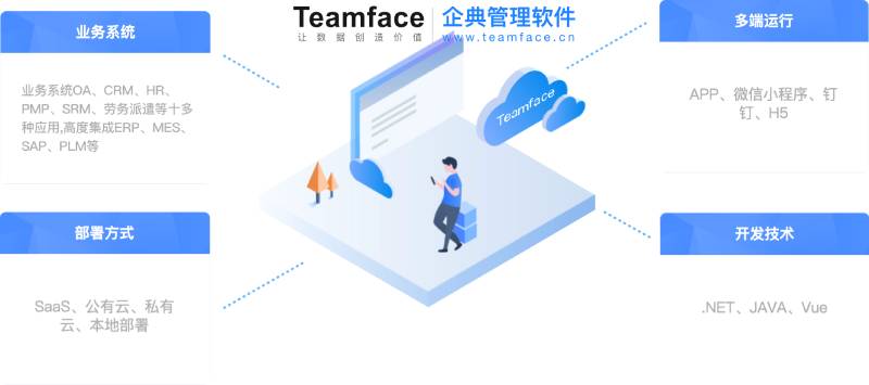 crm系統(tǒng)哪家做的最好？