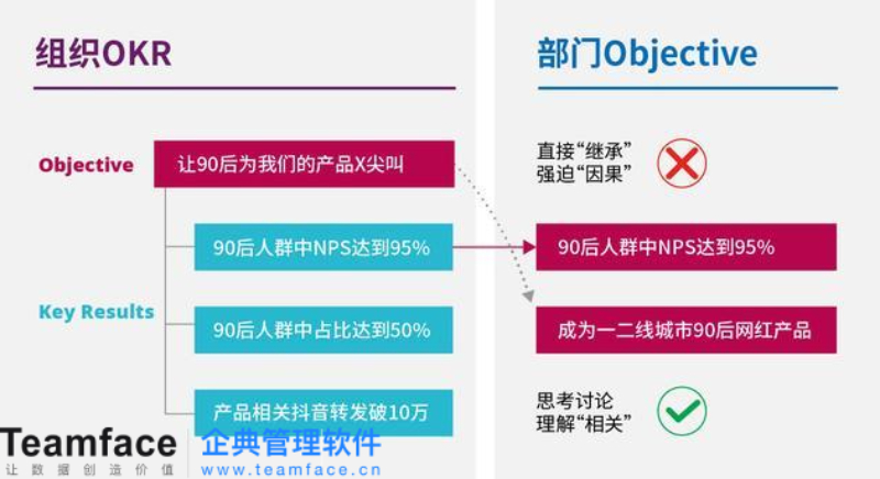 如何設(shè)置 OKR 以進(jìn)行更好的績效管理