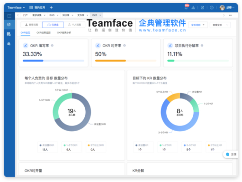 如何設(shè)置 OKR 以進(jìn)行更好的績效管理