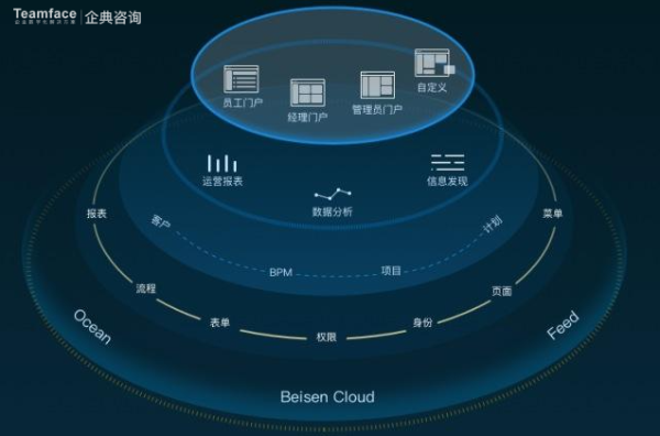 企業(yè)為什么要信息化管理？