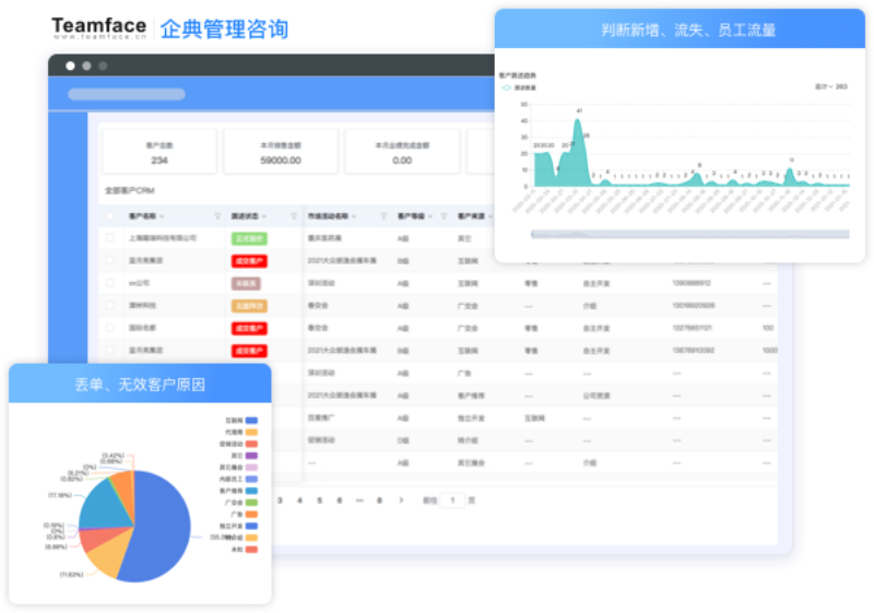 CRM系統(tǒng)能夠帶給企業(yè)銷售團(tuán)隊(duì)帶來的四大優(yōu)勢！