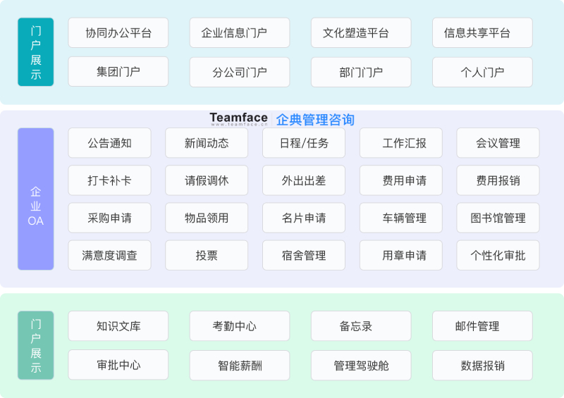 1639474908627539.jpg 怎樣把OA辦公軟件更好地運用到企業(yè)管理中