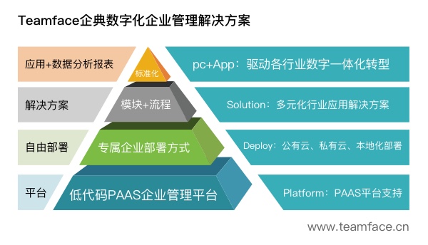 什么叫低代碼開發(fā)平臺，對企業(yè)有哪些好處？